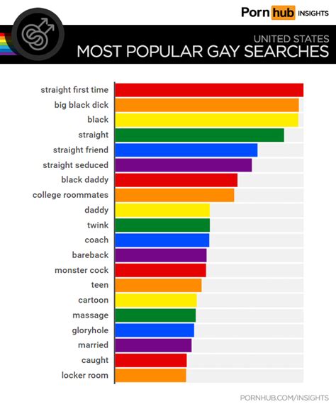 gay porn gay and straight|Here Are 2024's Most Popular Gay Porn Searches In Each State .